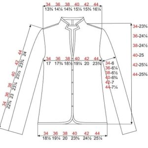 IVKO 222711 measurement