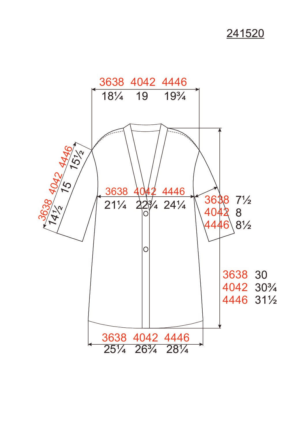 IVKO 241520 measurement