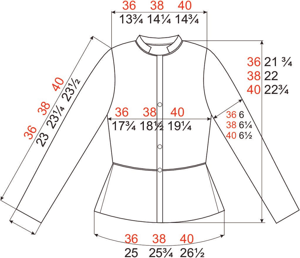 IVKO 241613 measurement