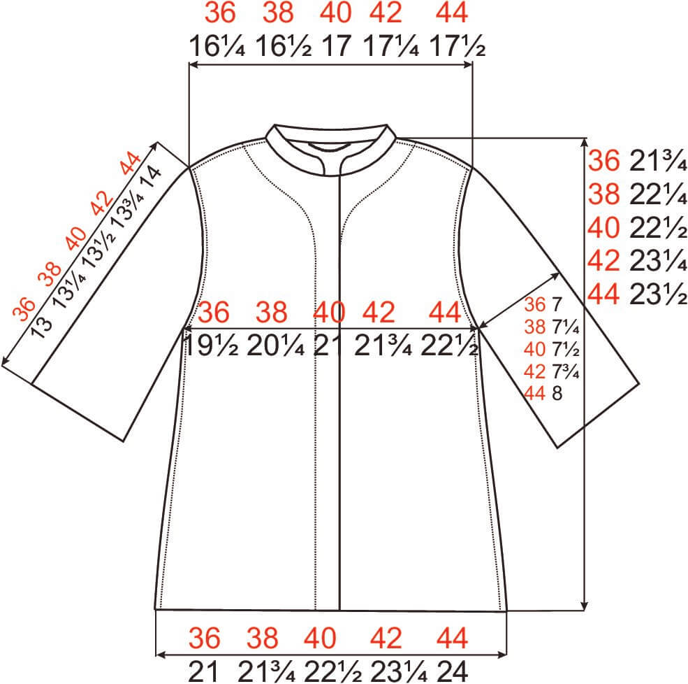 IVKO 241710 measurement