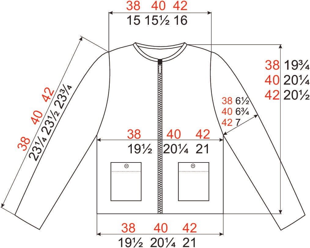 IVKO 241720 measurement